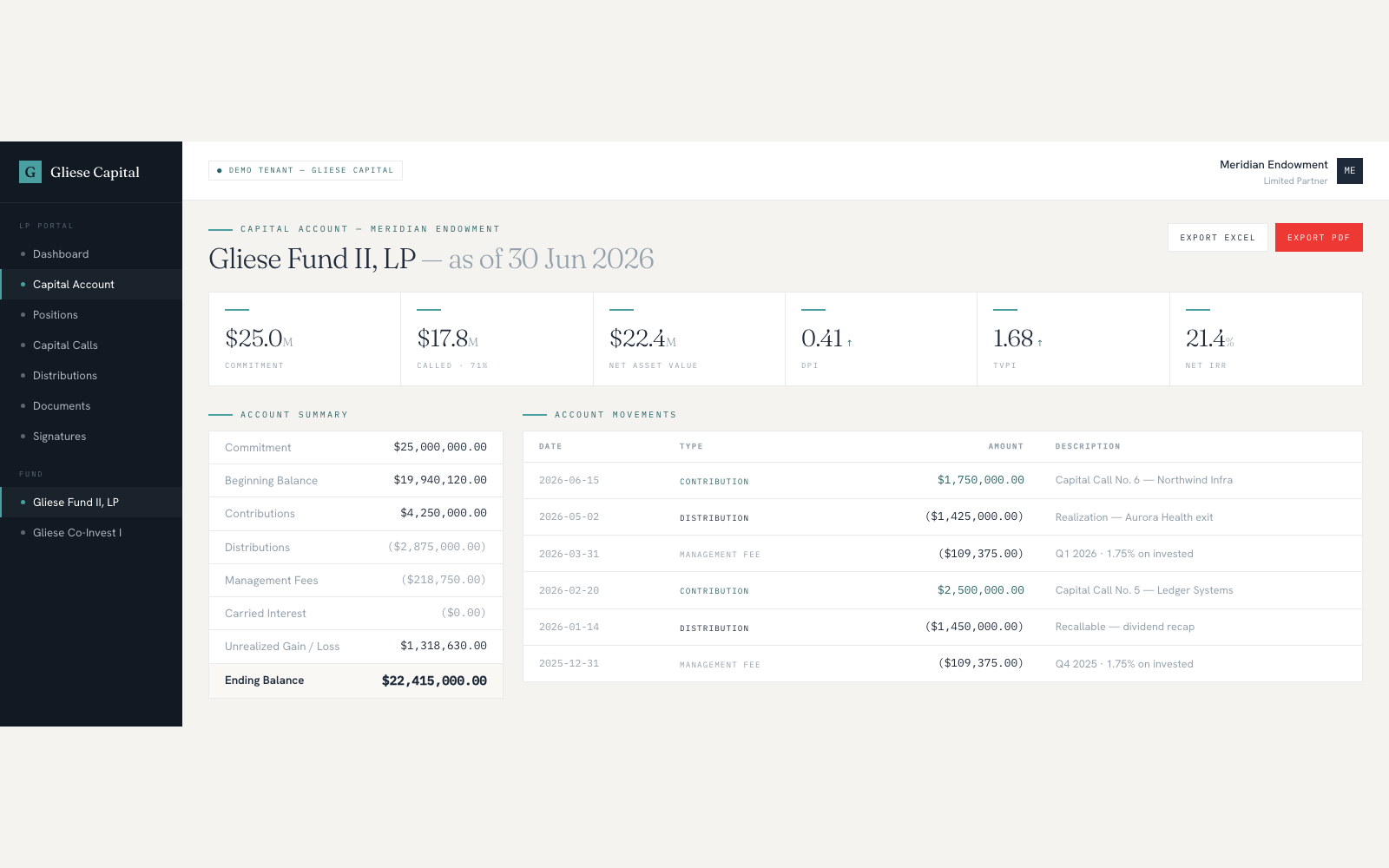 Gliese Capital LP capital-account statement